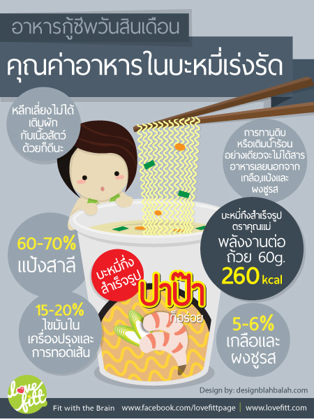คุณค่าทางอาหารของบะหมีเร่งรัด
