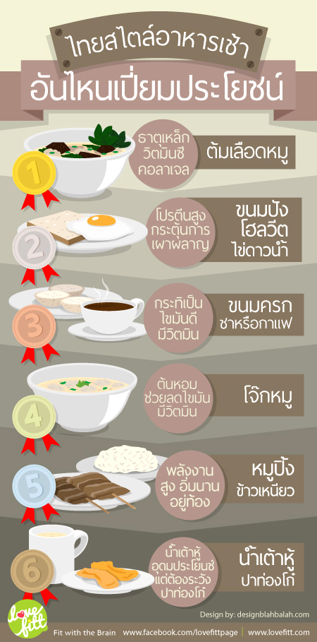 6 อันดับอาหารเช้าแบบไทย เมนูไหนเปี่ยมประโยชน์มากที่สุด