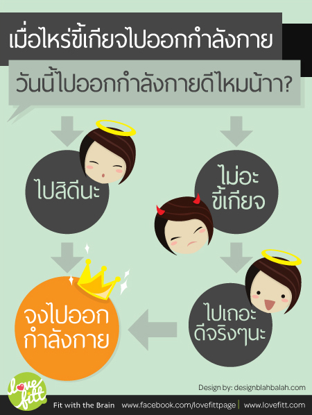 สร้างกำลังใจเวลาที่เหนื่อยหรือท้อกับการออกกำลังกาย