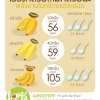 banana calories
