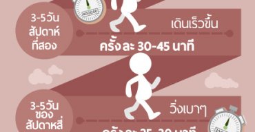 การวิ่งเพื่อลดน้ำหนัก สำหรับคนอ้วน