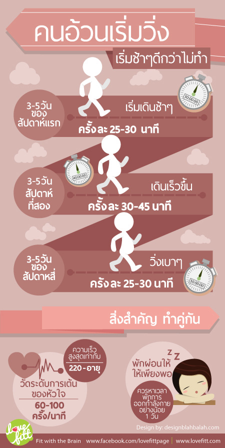 การวิ่งสำหรับคนอ้วน