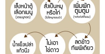 ลด 100 kcal ในอาหารตามสั่ง