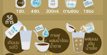 Ice Coffee 100 kcal โฮมเมดกาเเฟเย็นที่คุมพลังงานได้