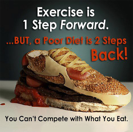 การออกกำลังกายทำให้คุณก้าวหน้าไป 1 ก้าว เเต่การคุมอาหารที่ไม่มีประสิธิภาพทำให้คุณถอยหลังไป 2 ก้าว