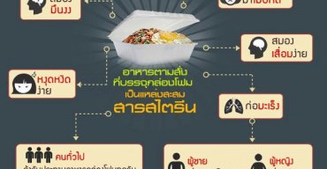 ลดการทานอาหารในกล่องโฟมกันเถอะ