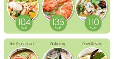 ต้ม-แกงตำหรับไทย อร่อยได้สุขภาพ ช่วยลดความอ้วน