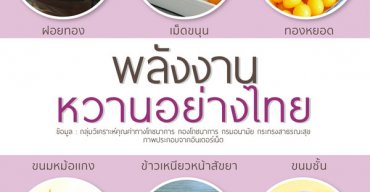 พลังงานในขนมหวานไทย