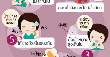 ออกกำลังกายเเล้วไม่ได้ผล เพราะทำผิดหรือเปล่า