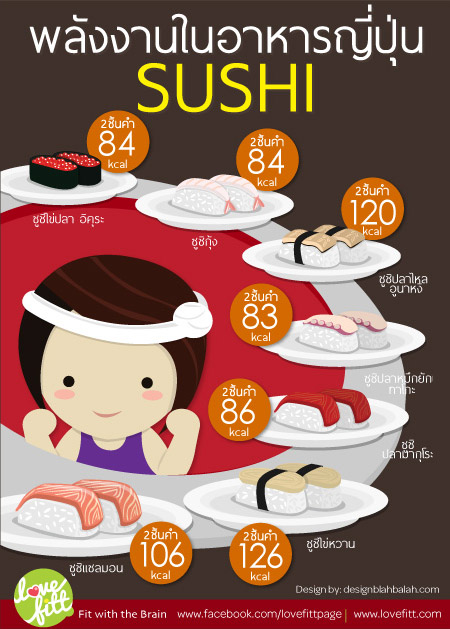 sushi-calories