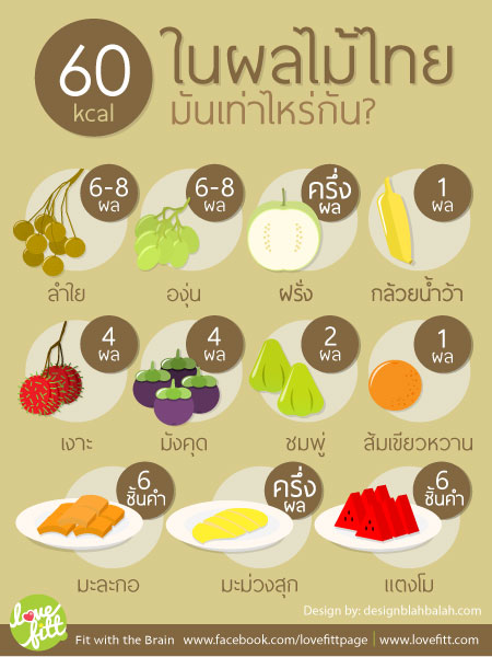 60kcal-fruit