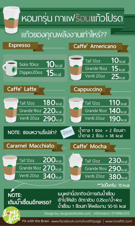 hot-coffee- calories