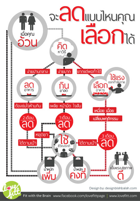 diet-flowchart