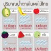 ปริมาณน้ำตาลในผลไม้ไทย