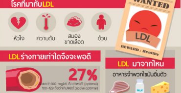 มารู้จัก ไขมัน LDL กันเถอะ