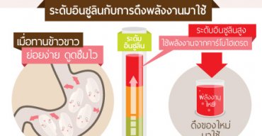 ทำไมจึงแนะนำให้ทานข้าวกล้องขณะลดน้ำหนัก