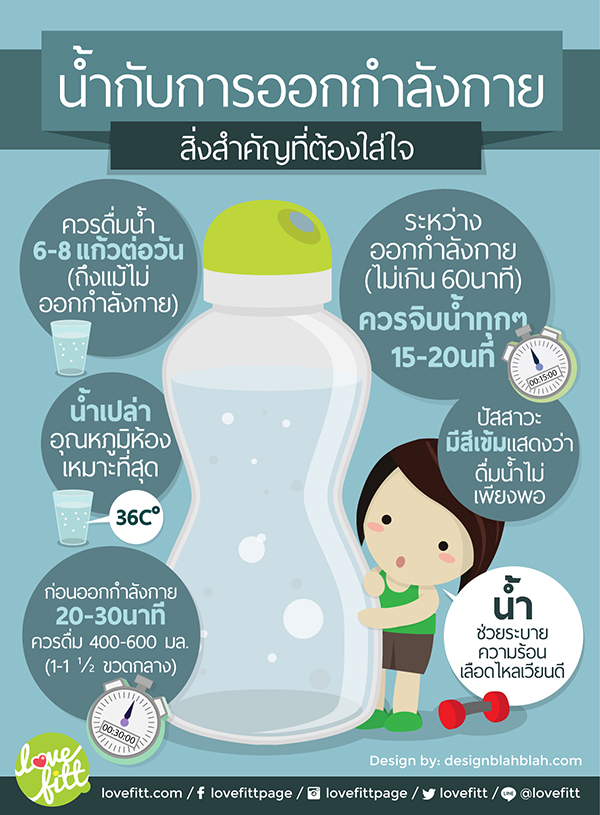 การดื่มน้ำขณะการออกกำลังกาย สิ่งสำคัญที่ต้องใส่ใจ