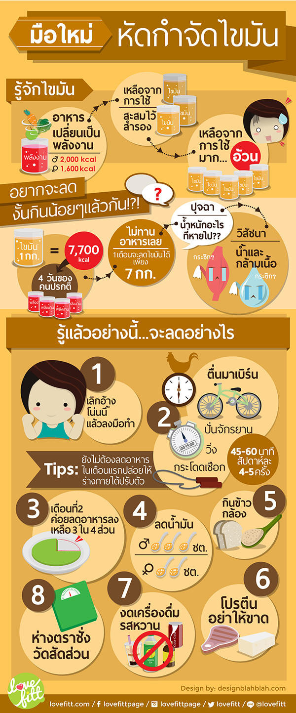 ลดไขมันในร่างกาย