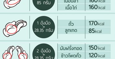 ตวงง่ายได้ปริมาณใกล้เคียงด้วยฝามือ