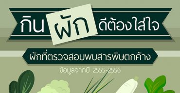 ผักที่มีสารเคมีตกค้างมากที่สุด กินผักต้องใส่ใจ