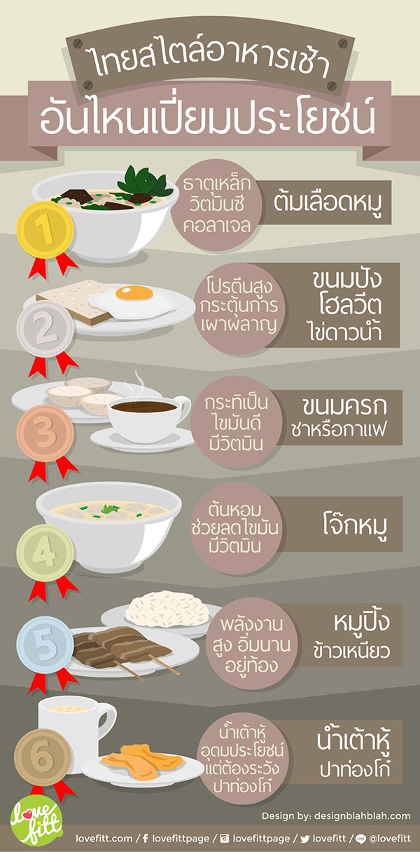 ข้าวเช้ากินอะไรดี