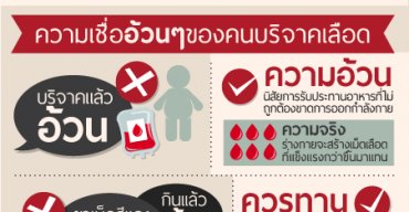 เรื่องอ้วนๆกับการบริจาคเลือด