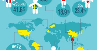 ประเทศไหนมีคนอ้วนปริมาณเท่าไหร่