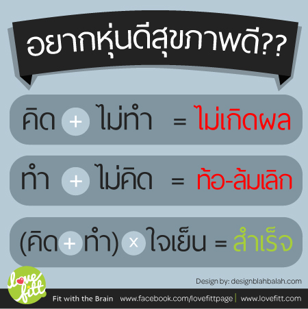 ลดน้ำหนักใช้ใจและสติ