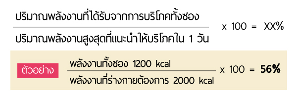 สูตรคำนวนพลังงานคิดเป็นเปอร์เซ็น