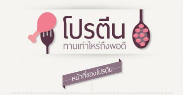 โปรตีนทานเท่าไหร่ถึงพอดี