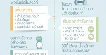 ประสบการณ์การลดน้ำหนักของคุณกวาง ลด 14 กก.ใน 4 เดือน