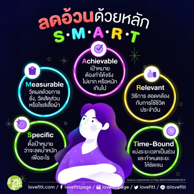 ลดอ้วนด้วยหลัก S.M.A.R.T