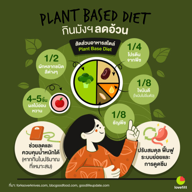 Plant Based Diet กินมังฯ ลดอ้วน