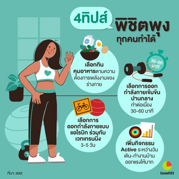4 ทิปส์ พิชิตพุง ทุกคนทำได้