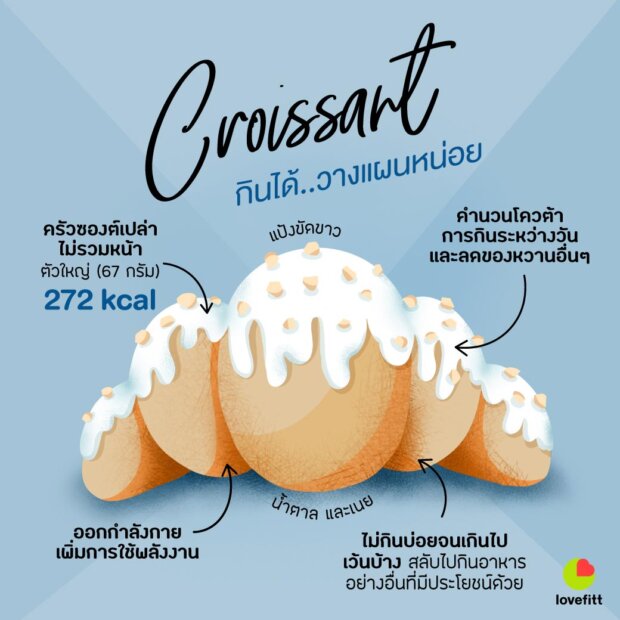 ครัวซองต์ กินได้..วางแผนหน่อย