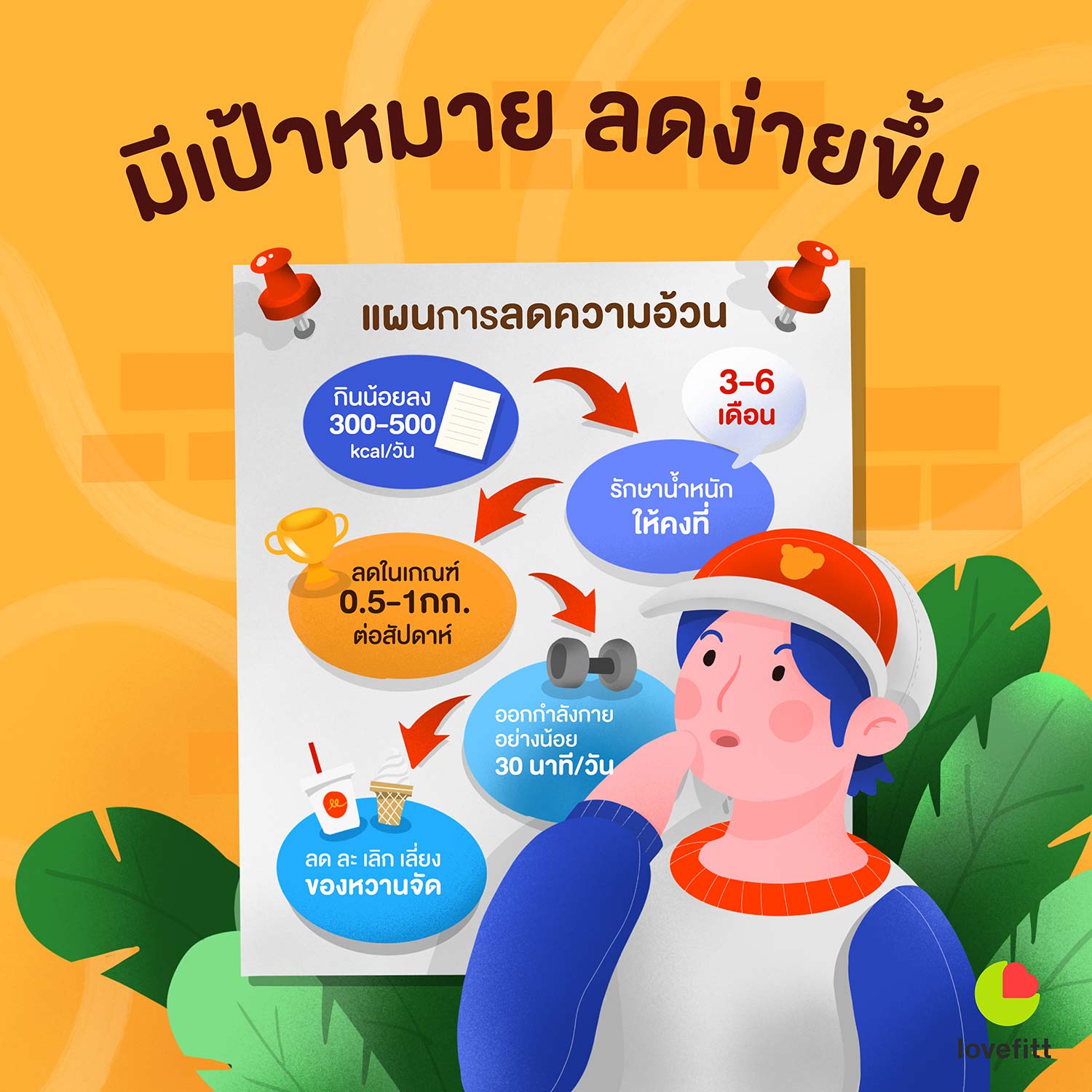 แผนการลดความอ้วน