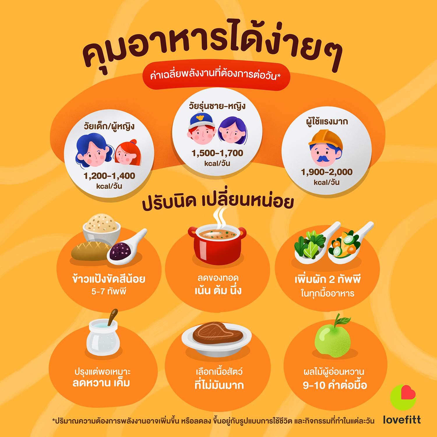 กินอย่างไรให้น้ำหนักลด