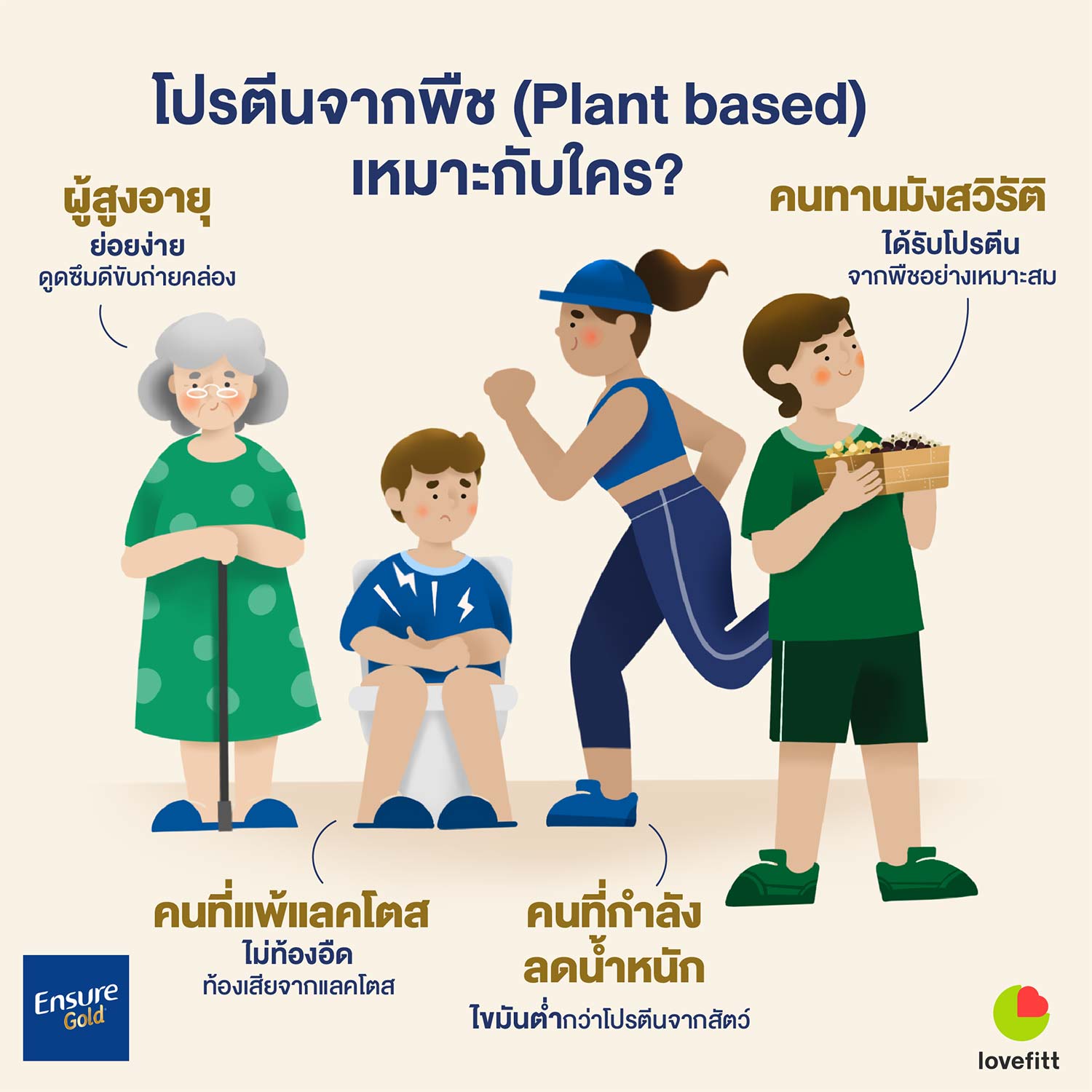 ใครควรทานโปรตีนจากพืช (Plant based Protein)