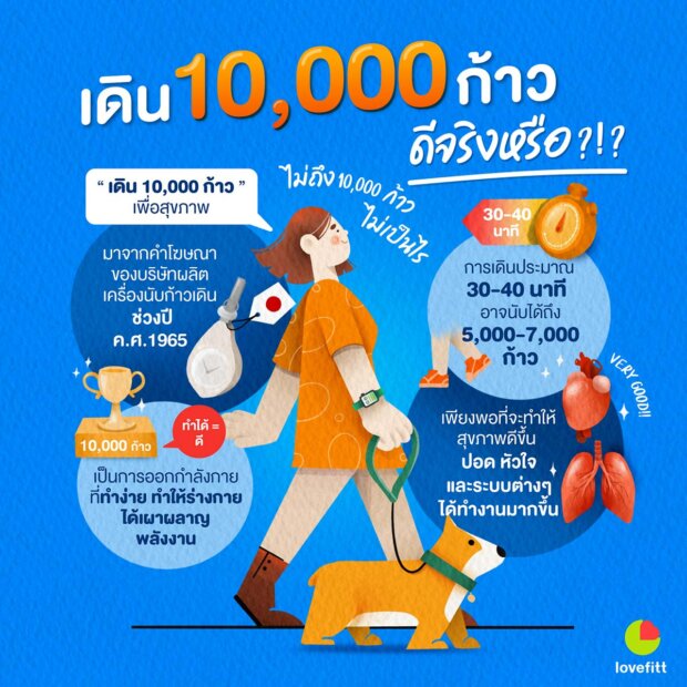 เดินวันละ 10,000 ก้าว ดีจริงหรือ!?!